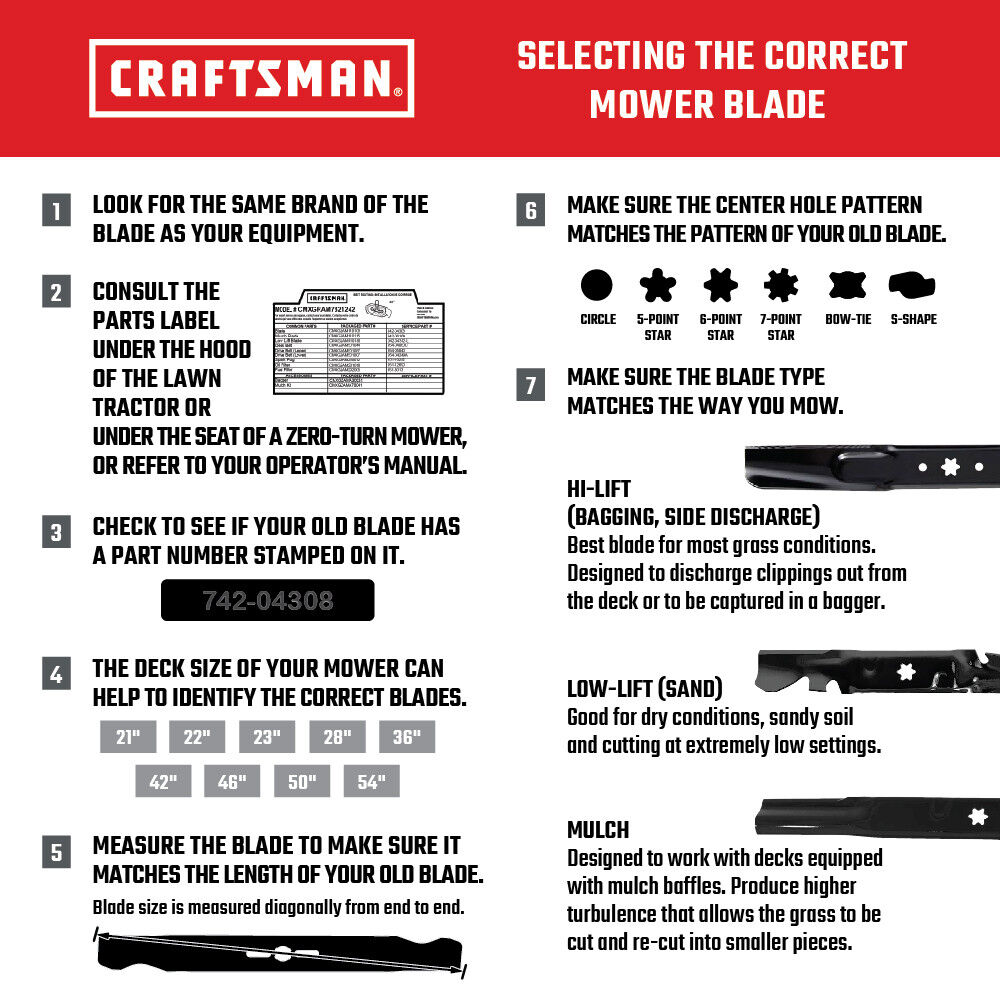Craftsman 50 top inch mulching kit